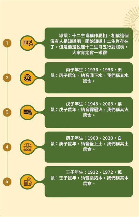 1969雞五行|十二生肖五行屬性對照表